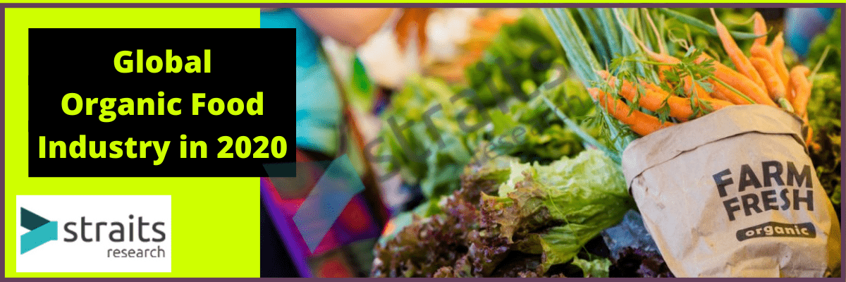 A Detailed Analysis of the Global Organic Food Industry in 2020